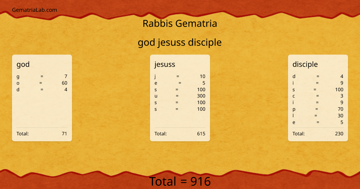 god jesuss disciple in rabbis Gematria